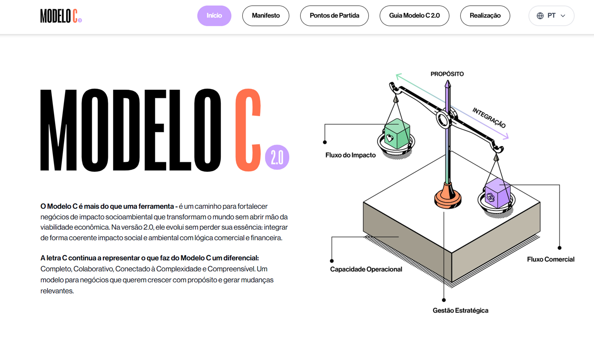 C Model 2.0-image